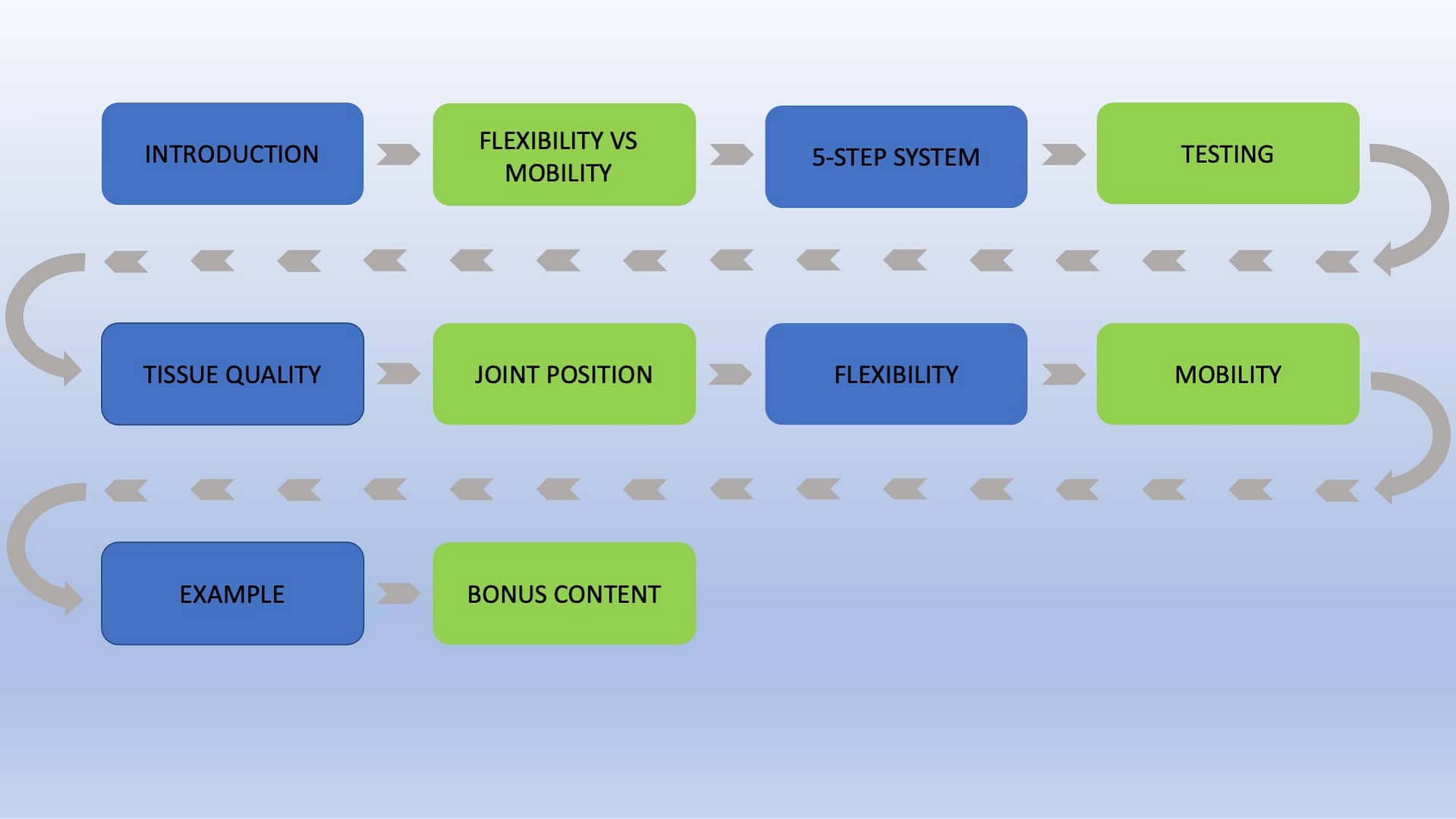 IYM-Course Overview