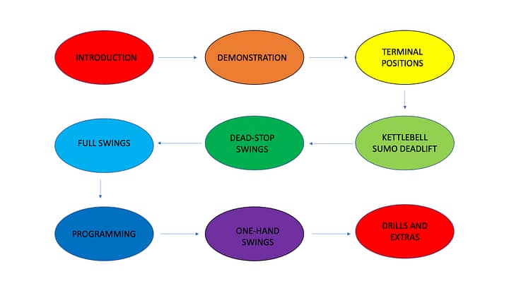 Course Outline